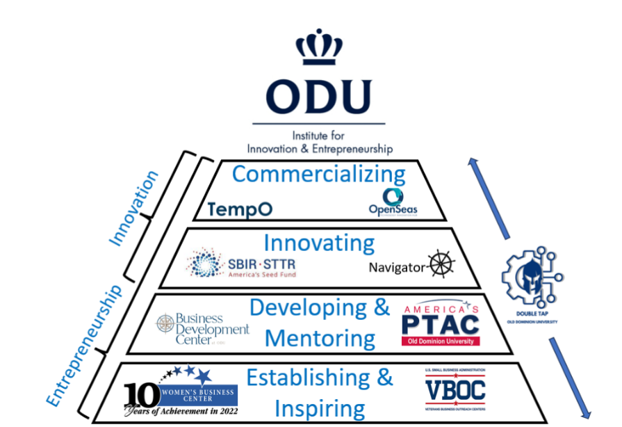 IIE Pyramid